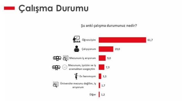 genclik-arastirmasi-akp-li-ve-mhp-li-gencler-turkiye-den-gitmek-istiyor-733560-1.