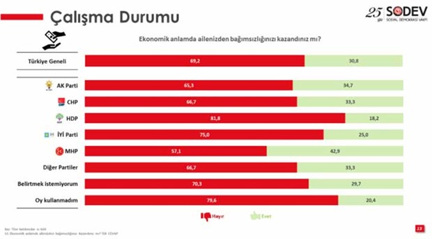 genclik-arastirmasi-akp-li-ve-mhp-li-gencler-turkiye-den-gitmek-istiyor-733558-1.