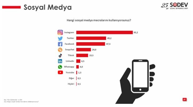 genclik-arastirmasi-akp-li-ve-mhp-li-gencler-turkiye-den-gitmek-istiyor-733561-1.