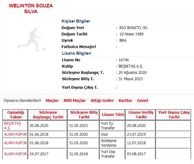 Son Dakika: Beşiktaş, Alanyasporlu Welinton'u 3 yıllığına kadrosuna kattı