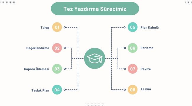 Tez Yazdırma Akademisi: Tez Yazdır!